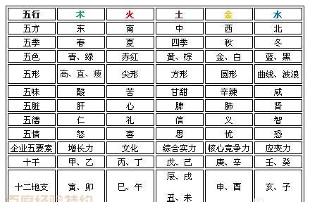 五行屬性 查詢